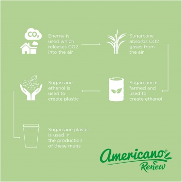 Logo trade ärikingituse pilt: Americano® Switch Renew 300 ml 360° kaanega termostops